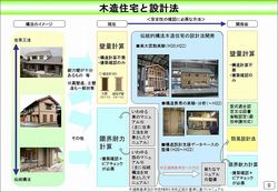 【図1】