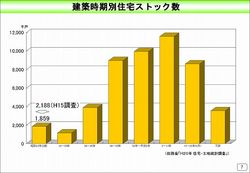 【図10】